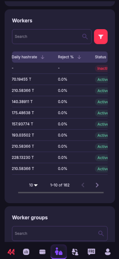 Worker stats