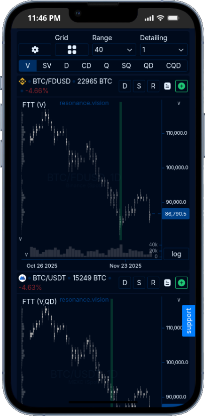 Charts